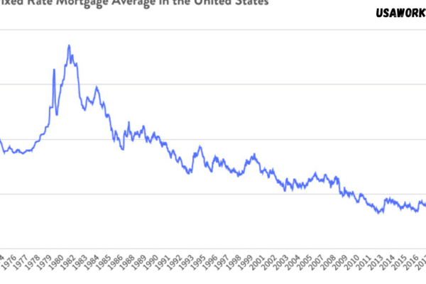 current mortgage rates indiana
